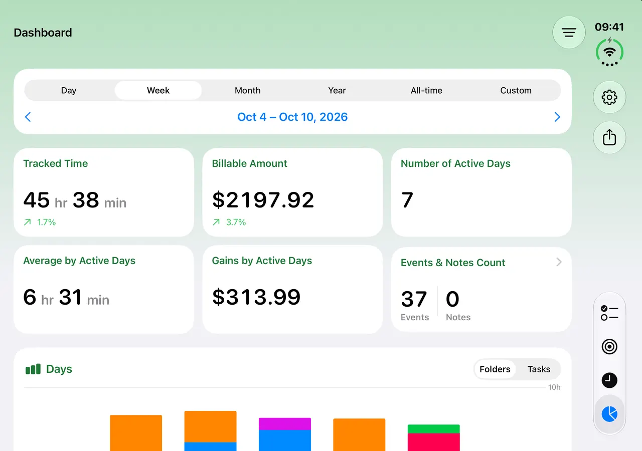 iPhone Duo open on the Dashboard with the week's tracked time and billable amount