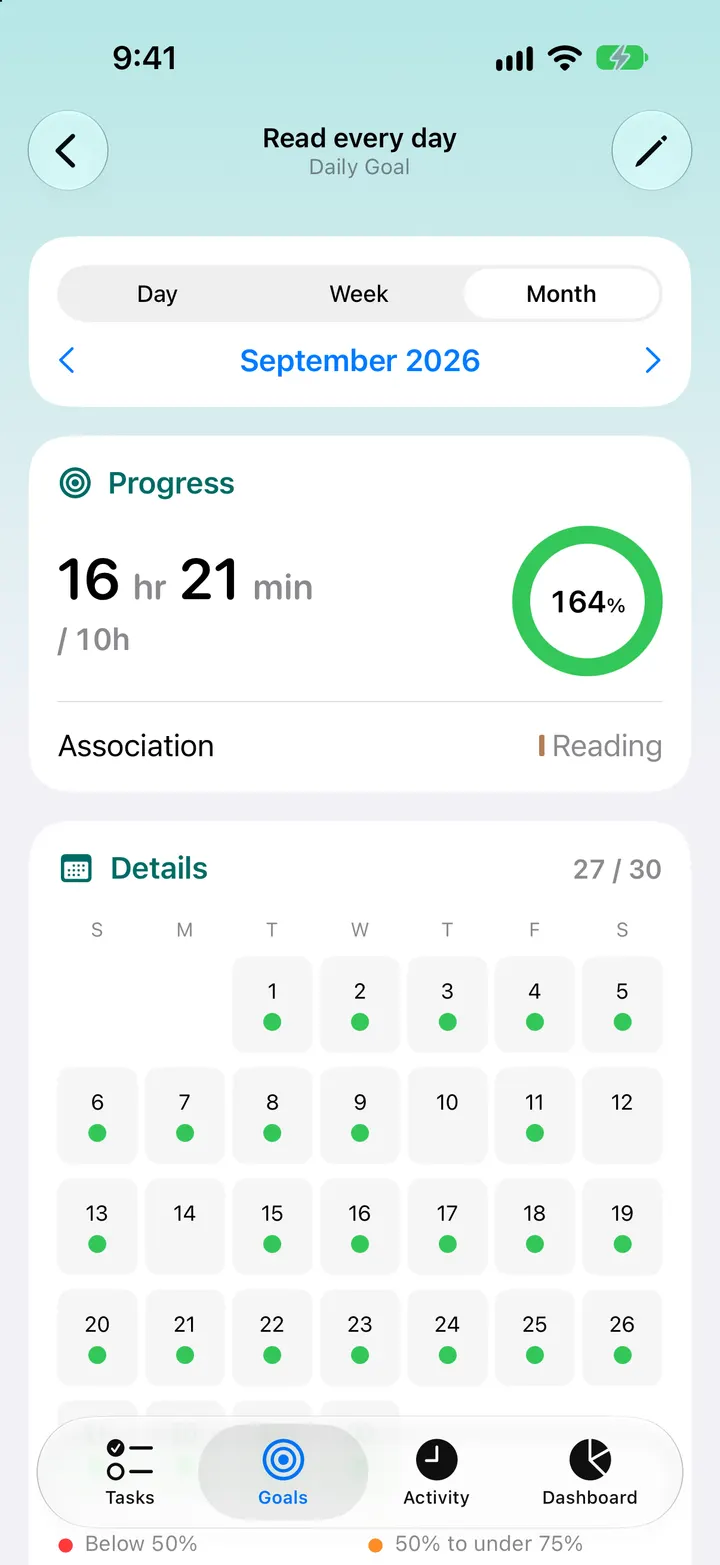 Goal details for Read every day, with progress towards the target and a calendar of completed days