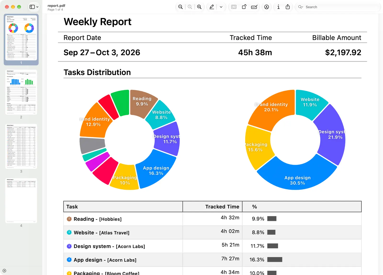 A weekly PDF report open in Preview on the Mac