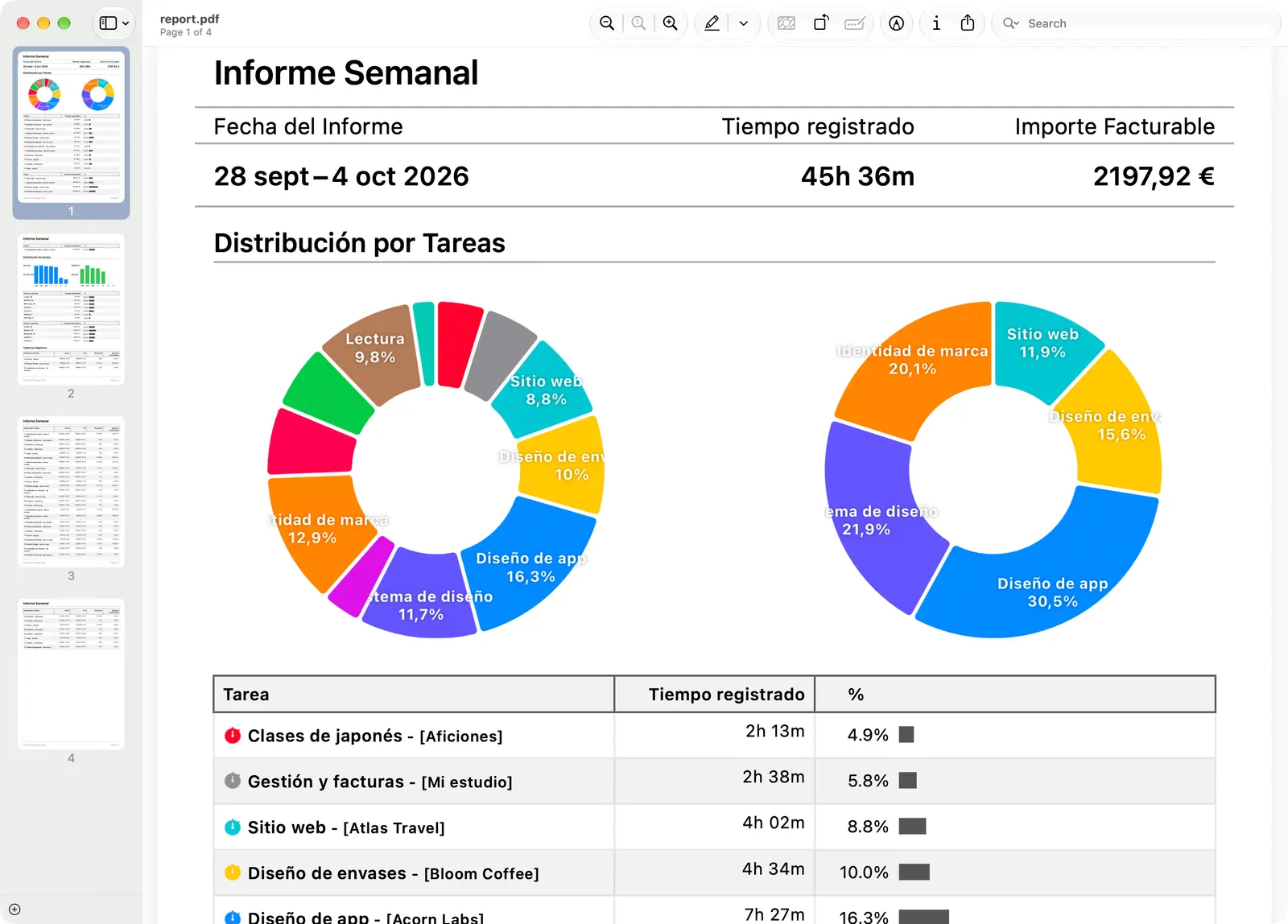 Un informe PDF semanal abierto en Vista Previa en el Mac