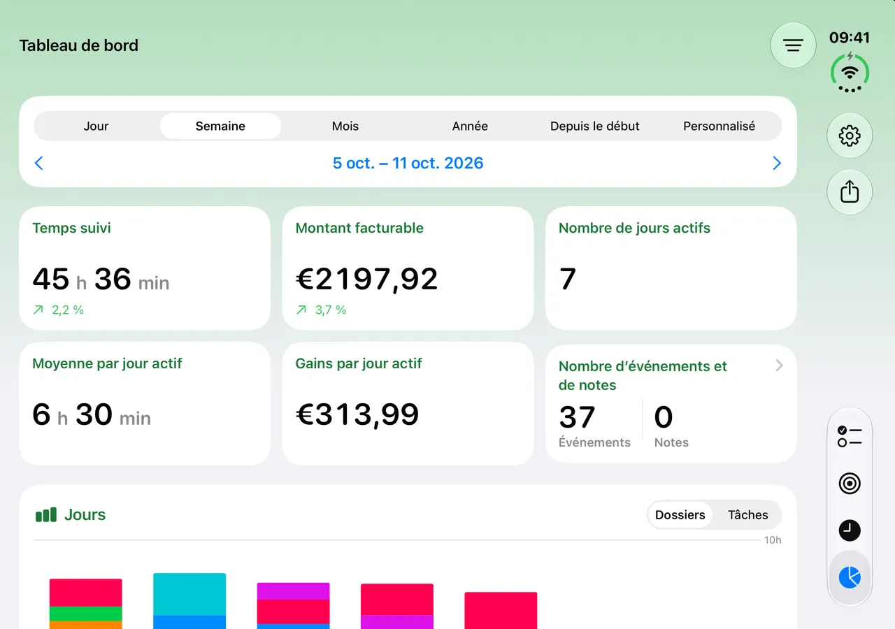 iPhone Duo ouvert sur le Tableau de bord avec le temps suivi de la semaine et le montant facturable