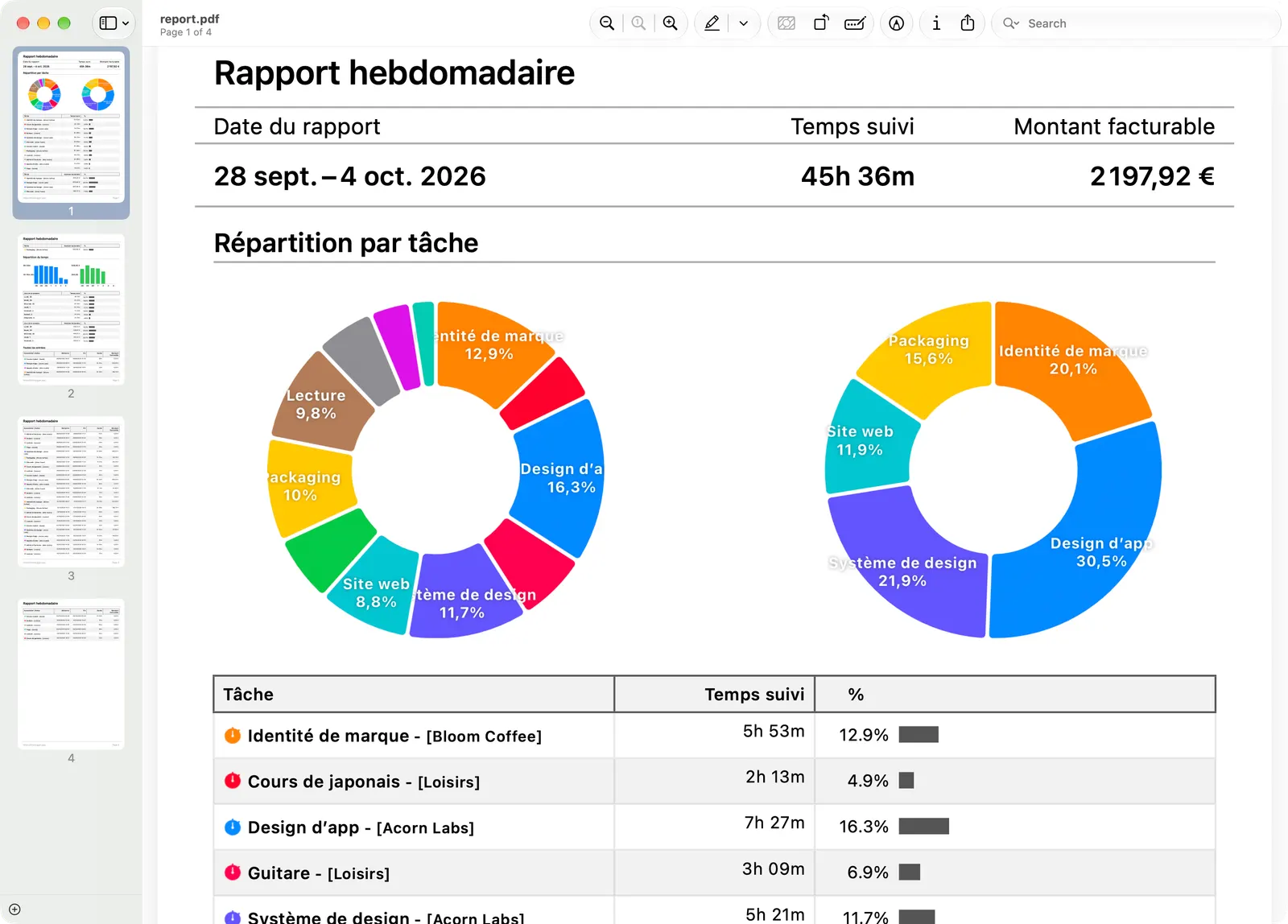 Un rapport PDF hebdomadaire ouvert dans Aperçu sur Mac