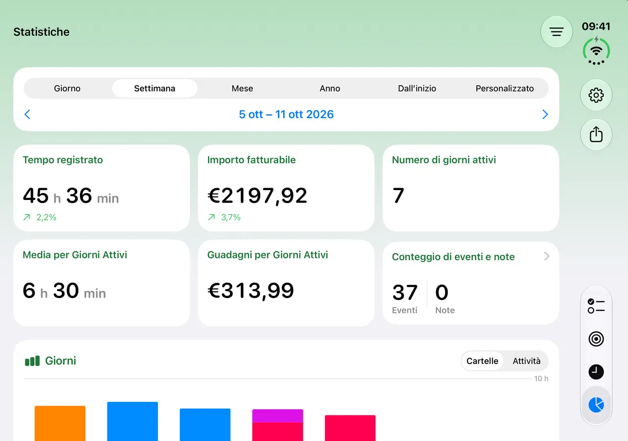 iPhone Duo aperto sulle Statistiche con il tempo registrato della settimana e l’importo fatturabile