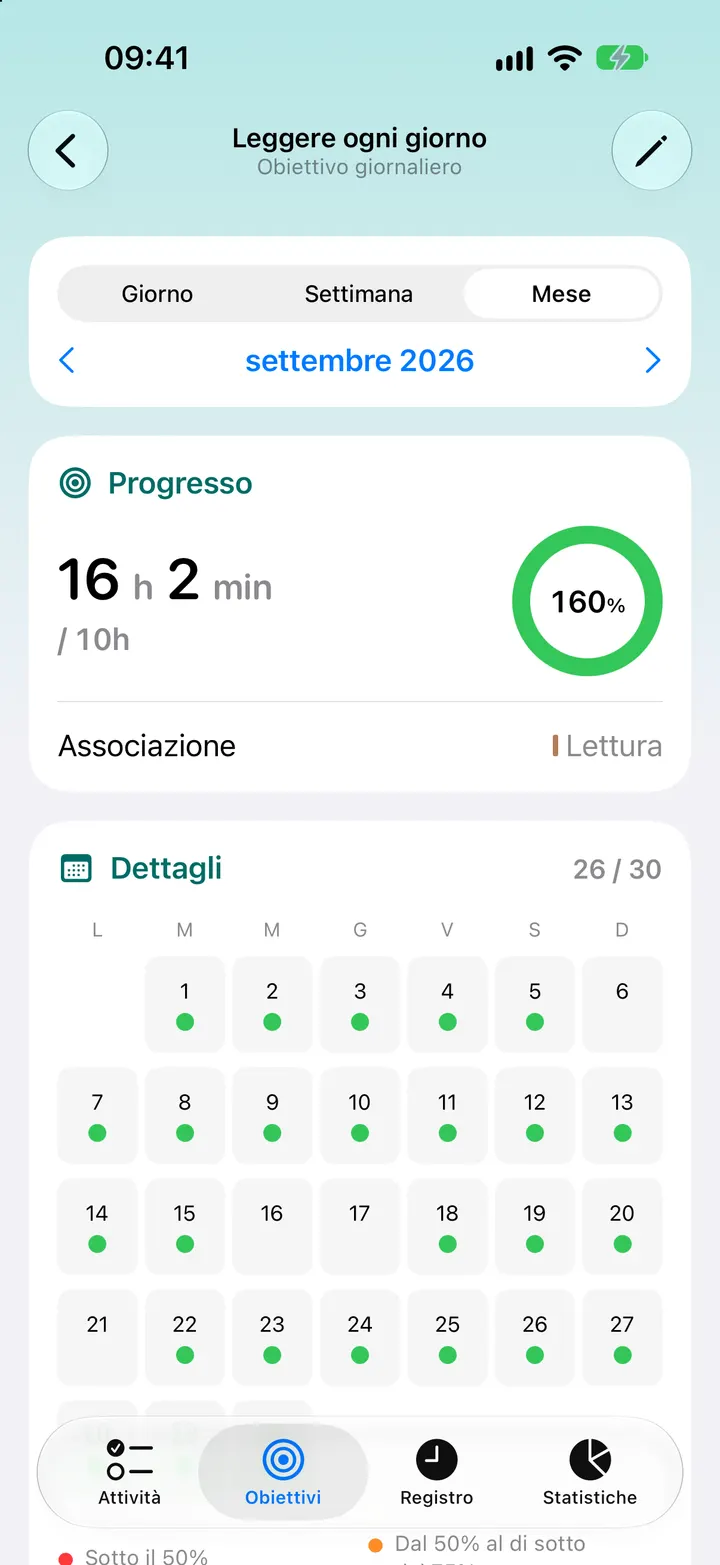 Dettaglio dell’obiettivo Leggere ogni giorno, con l’avanzamento e un calendario dei giorni raggiunti