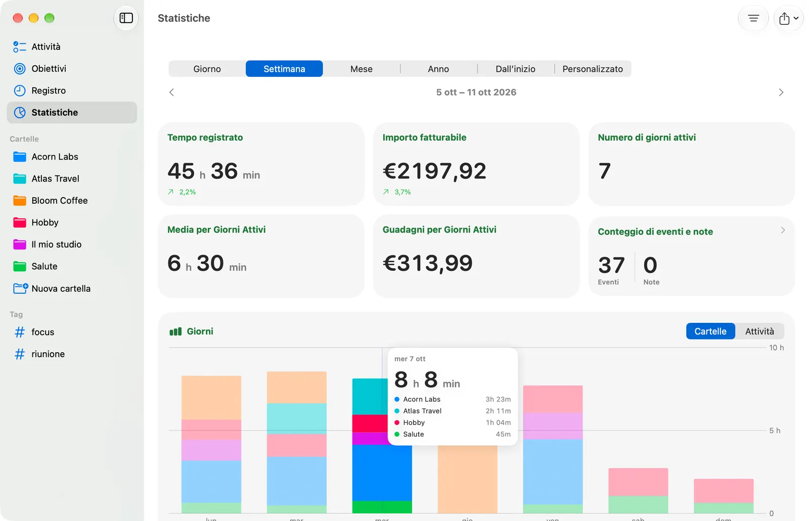 Le Statistiche sul Mac con tempo registrato, importo fatturabile e grafici