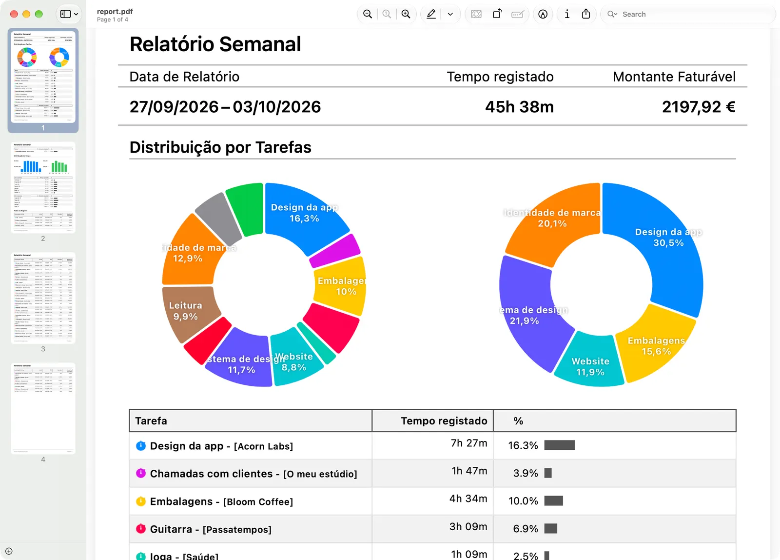 Um relatório PDF semanal aberto na Pré-visualização no Mac